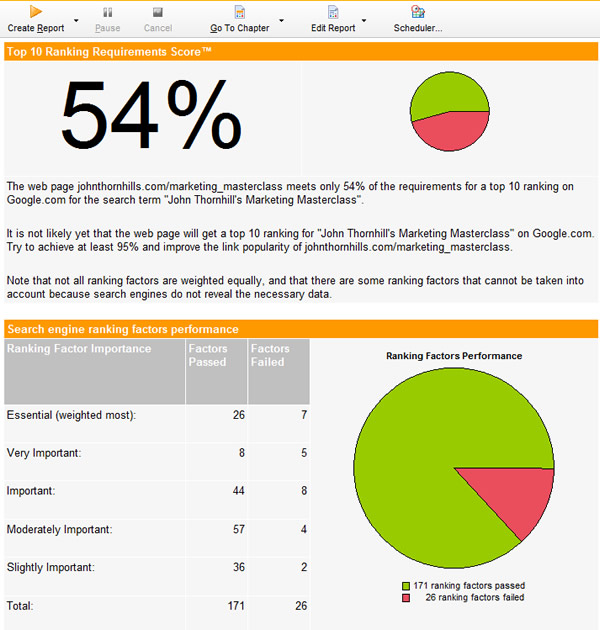 do a detailed review of 3 keywords plus audit report of 2 websites which includes error details , top ten competitor analysis , html tag errors and may more extensive and detailed review