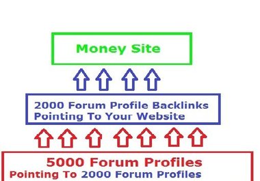 submit and ping your site to 500 social BOOKMARKING sites 