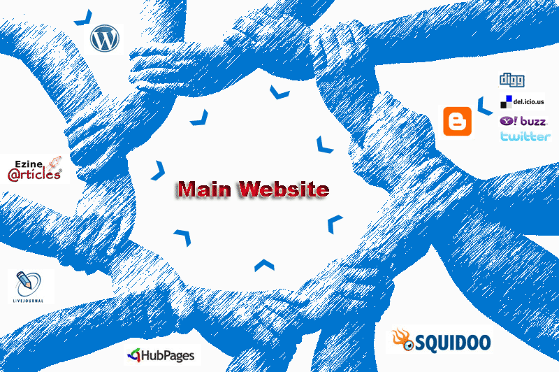 ★$★ get your 5000 links indexed in couple of days via lindexed ★$★