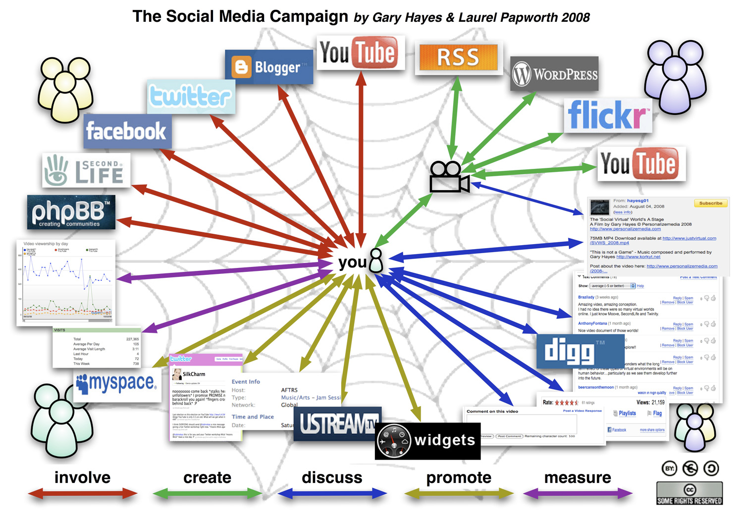 ★$★  add your site to 600 social bookmarks and submit the links to Lindexed for FREE  ★$★