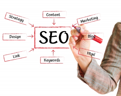 ★$★ submit your website or blog link to over 3,000 high quality backlinks, directories and search engines  ★$★