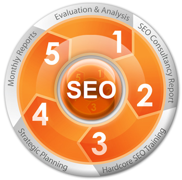 ★$★ submit your website or blog to over 3,000 backlink sites, search engines and directories  ★$★
