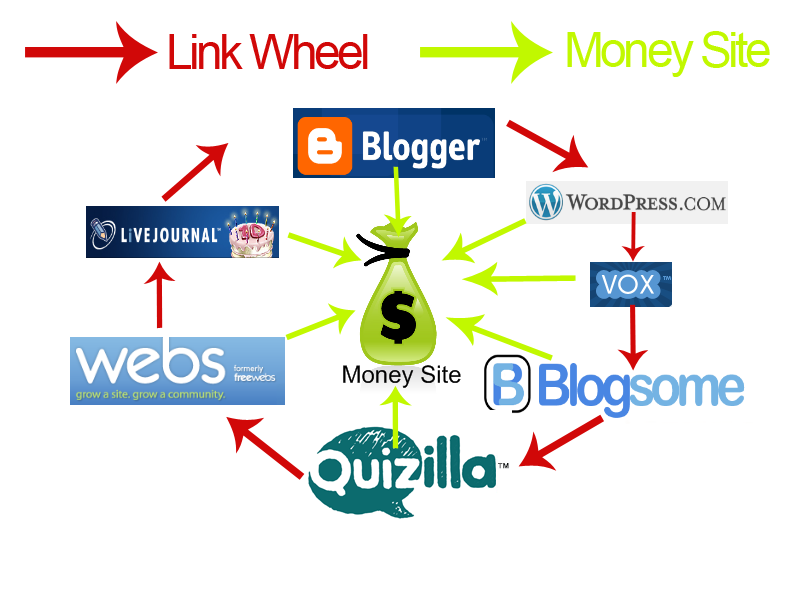 ★$★ use SEnuke XCr with ✰ The Full Monty v4 ✰ template to create ✰ High Quality ✰ Do Follow ✰ Multi Tier ✰ Google Friendly ✰ Backlinks  ★$★