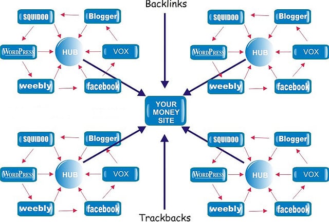★$★ create+ ☻20000+☻ POWERFUL MegaMassive Blog Comments Blast +☻+ Free Pinging +☻+ Seo Backlinking Gig +☻+ Live Instant Guaranteed Links☻  ★$★