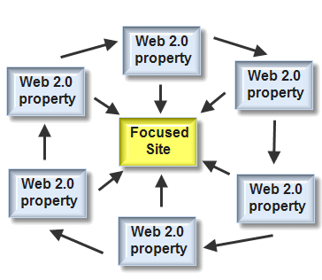 ★$★ manually Create 40 Actual Page High PR Backlinks [ 3PR6 10PR5 15PR4 12PR3 ] DoFollow Blog Commenting high quality links and Ping  ★$★