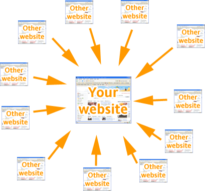 create you 20 PR9 backlinks from 20 different PR 9 high authority sites [ dofollow, Panda and Penguin compatible ] + pinging 