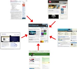create 320+ social bookmark SEO backlinks + ping in 24 hours with Lindexed