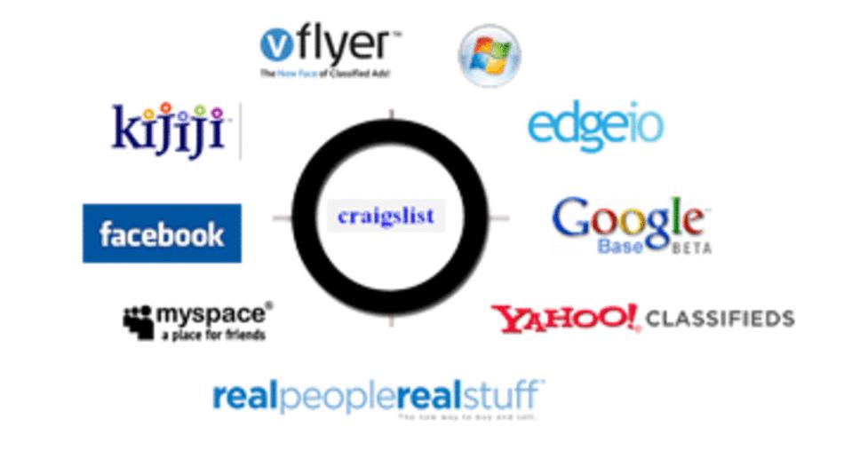 message 50 craigslist members in your local area about your service, prodcut or site
