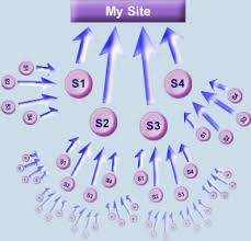  create BACKLINK from 100 DoFollow Manual Comments Links, Get Your Keyword High at Google, Full Report Ready in 12 Hours for 