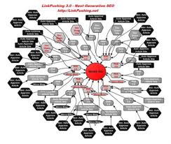  build MULTI tier link pyramid with over 50 web 2 properties+over 1000 wiki+over200 social bookmarking backlinks for