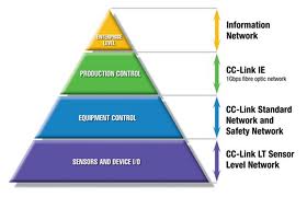 create Best Link Pyramid to Rank1 on Google►SEnukeXCr and other Software,Panda and Penguin Safe+Friendly,Not Duplicate Domain,High Quality for 