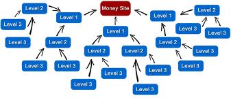 run prominent SEO contextual linkbuilding campaign with high pr link pyramid from different properties penguin and panda safe only for 