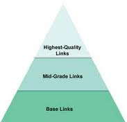 create a MONSTER link pyramid with web 2 0 sites and Thousands of Verified Backlinks for 