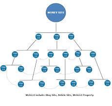 destroy Google with the MOST powerful Link Pyramid service which you can order on Fiverr for