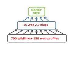 build Backlink PYRAMID of 2 tiers and 15 000 edu/gov + Pr 6 for Safe Google Ranking Boost by our link pyramid easy Domination for 