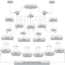 ★★★ create Ultimate Pyramid with 100+ AMR and 150+ Bookmarks blasted by 4000+ backlinks for 