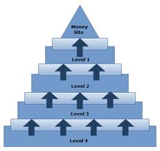 create MASSIVE 1100 link pyramid, tier 1 up to pr 6 contextual backlink from drupal/joomla blog post,social network,article directory for