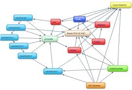 ★★★ create a link wheel on 700 DIFFERENT domains and give you 700 instant backlinks for