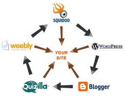 create an open Link Wheel MANUALLY which will be part of one of a kind four tier link structure giving you the best possible results for