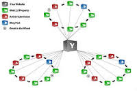 reveal Correctly Connected Back Link Wheel via Flowchart Image Illustration for
