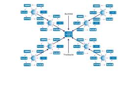 create Google Friendly Link Wheel From 8 PR9 to PR5 Web Properties, Ping Them and Submit To Top RSS Aggreators For Fast Indexing for