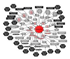 ★★★ create Link PYRAMID + link wheel = push with unique articles best offpage pyramid for your website for