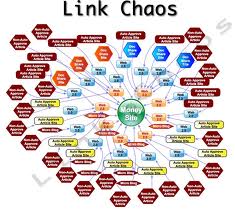 will setup 45 spoke link wheels + 300 link directories submission + 200 Social signals + Index for