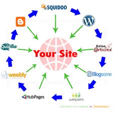 create Manual Web 2 Link Wheel Which Brings your Website a Good Boost in Google Search Engine for