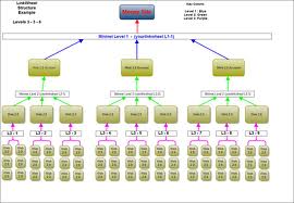 ★★★  give you 20 web2 high pr100 wikis 10 bookmarks 10 article submission link pyramid + link wheel for