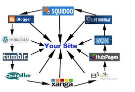 setup 50 spoke link wheels + 100 link directories submission + 250 Social signals + Index for