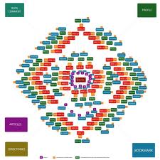  setup 40 spoke link wheels + 100 link directories submission + 100 Social signals + Index for