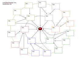 setup 25 spoke link wheels + 250 link directories submission + 150 Social signals + Index for 