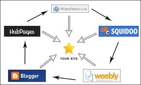★★★★ build a TWO tiered link pyramid that will pass incredible link juice to your money site for
