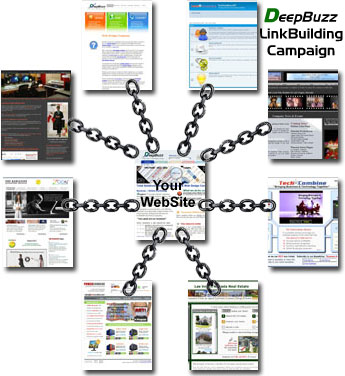 ☛ - make powerful link PYRAMID with 250 social bookmarks as first layer and over 10000 blast as second layer | Bulk urls / keys welcome - ☚