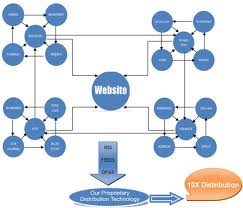  create link wheel for your site to help it get Google page one in one month@!