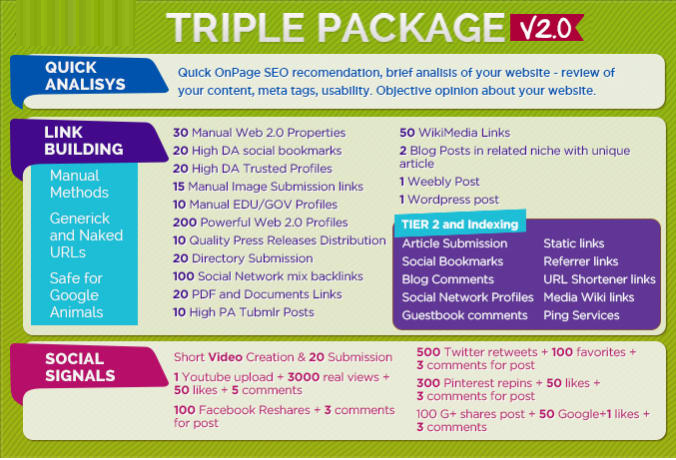 add your site to 800 SEO social bookmarks high quality backlinks, rss, ping