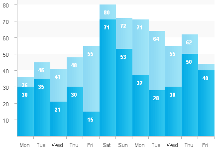 send 50 AdSense Safe visitors per day to your website for a full YEAR