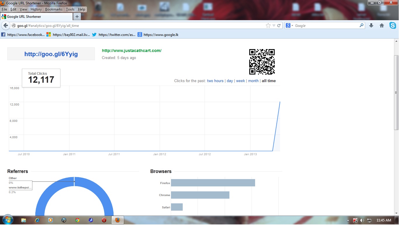 Send 12,000 Worldwide Visitors to your blog or website page