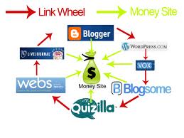 give you a High PR Link Wheel to dominate search engines