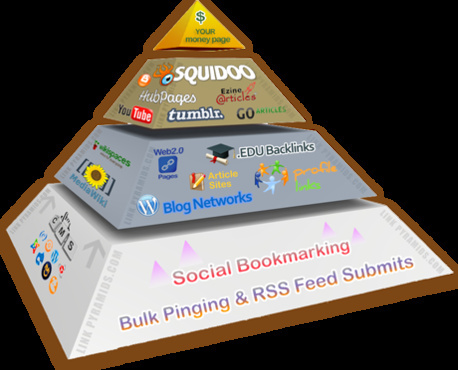 create 15 PR7 PR8 Backlinks on Authority Sites Page Rank 7, 8 Links from Famous Brands @!
