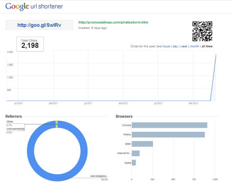 drive 10000 Genuine Real Traffic to Your Website