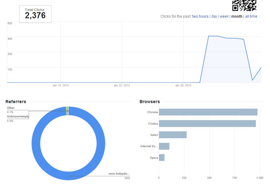 send you 30000 + Unique Worldwive Visits To Your Website