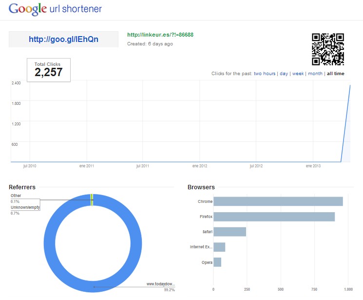 deliver More Than 1500 visitors Worldwide Traffic Daily to Your Site for 7 Days
