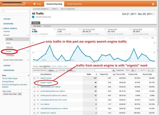 teach you how to get 5000+ US Organic traffic a day for LIFE from google and social networks