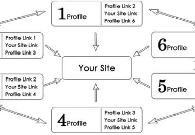 build you PR5+ Panda defeat 30 profile link wheel Backlink Indexing Service that will help you bring your site to Google page 1