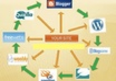  create 20 PROFESSIONAL LInKWHEEL Profile Backlink From Pr 9 to 7 And Ping It To 80+Submission Directories To Rank Higher In Search Engine