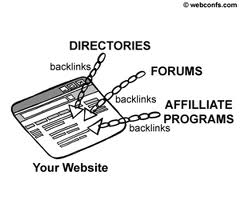 build 1000 Anchor Backlinks to Your Blog or Websites from 1000 unique domains to push you to the top of the search engines