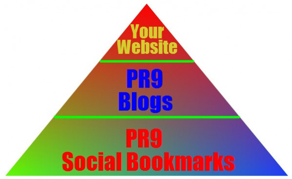 create a PR9 Link Pyramid