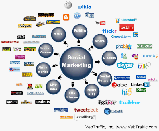 give your website 50 facebook likes 50 linkedin shares 50 tweets 