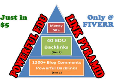 create a powerful EDU link pyramid, with 40 edu wiki and 1200 blog comments ||| Buy 2 Get 1 Free ||| @!